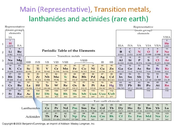 Main (Representative), Transition metals, lanthanides and actinides (rare earth) 