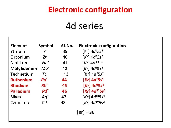 Electronic configuration 4 d series Element Yttrium Zirconium Niobium Molybdenum Technetium Ruthenium Rhodium Palladium