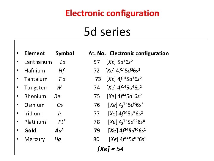 Electronic configuration 5 d series • • • Element Lanthanum Hafnium Tantalum Tungsten Rhenium