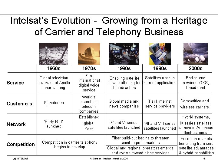 Intelsat’s Evolution - Growing from a Heritage of Carrier and Telephony Business Service Customers