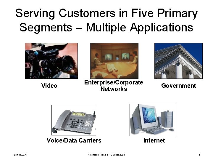 Serving Customers in Five Primary Segments – Multiple Applications Video Enterprise/Corporate Networks Voice/Data Carriers