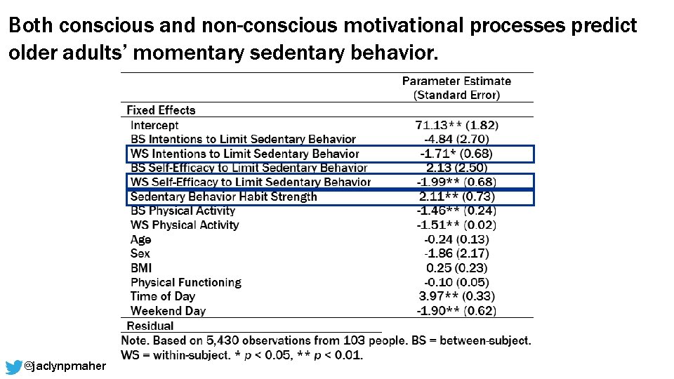 Both conscious and non-conscious motivational processes predict older adults’ momentary sedentary behavior. @jaclynpmaher 