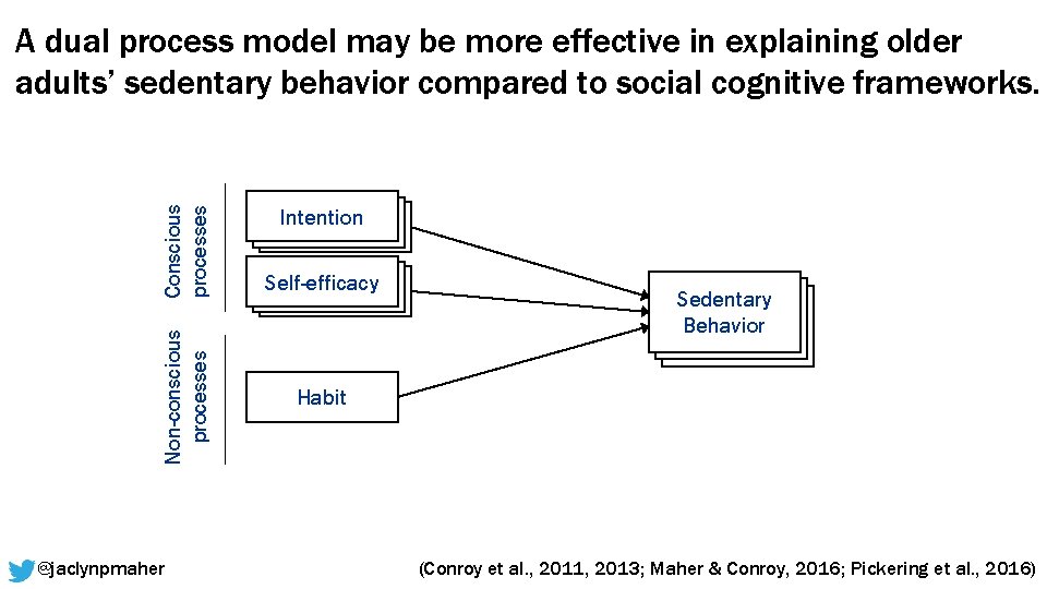 Non-conscious processes Conscious processes A dual process model may be more effective in explaining