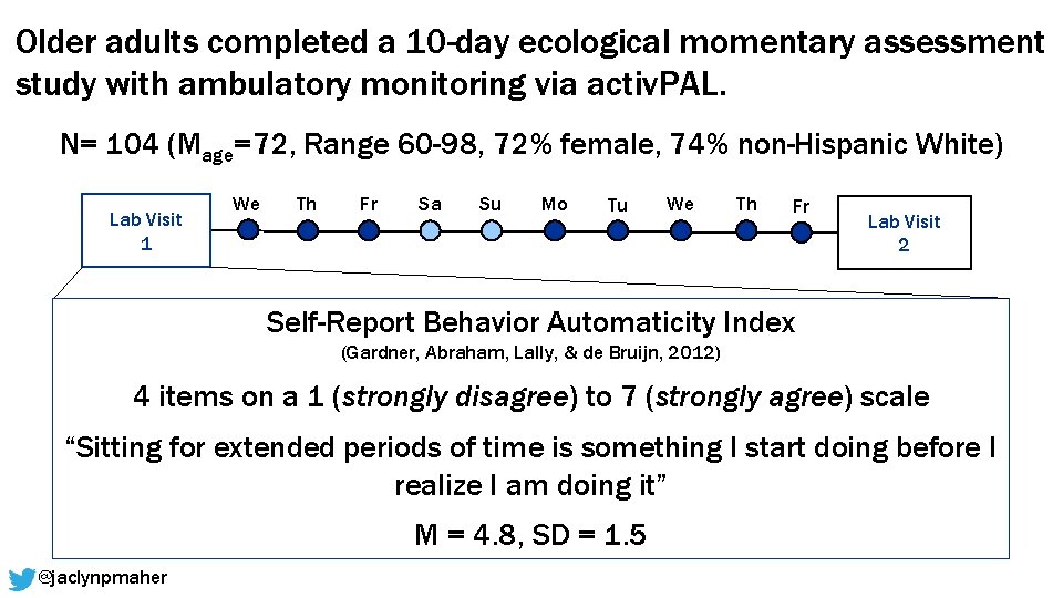 Older adults completed a 10 -day ecological momentary assessment study with ambulatory monitoring via