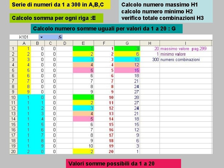 Serie di numeri da 1 a 300 in A, B, C Calcolo somma per