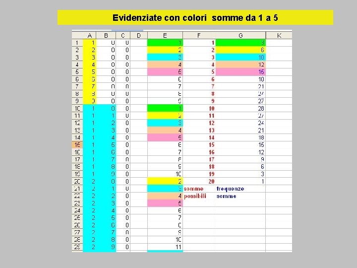 Evidenziate con colori somme da 1 a 5 
