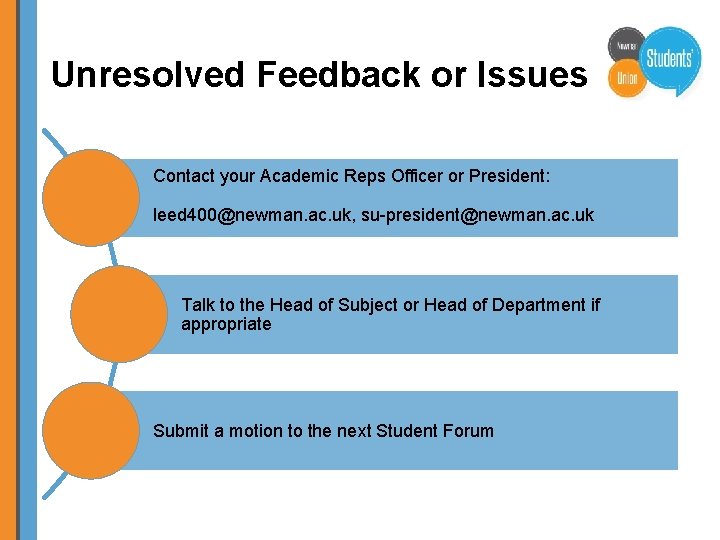 Unresolved Feedback or Issues Contact your Academic Reps Officer or President: leed 400@newman. ac.