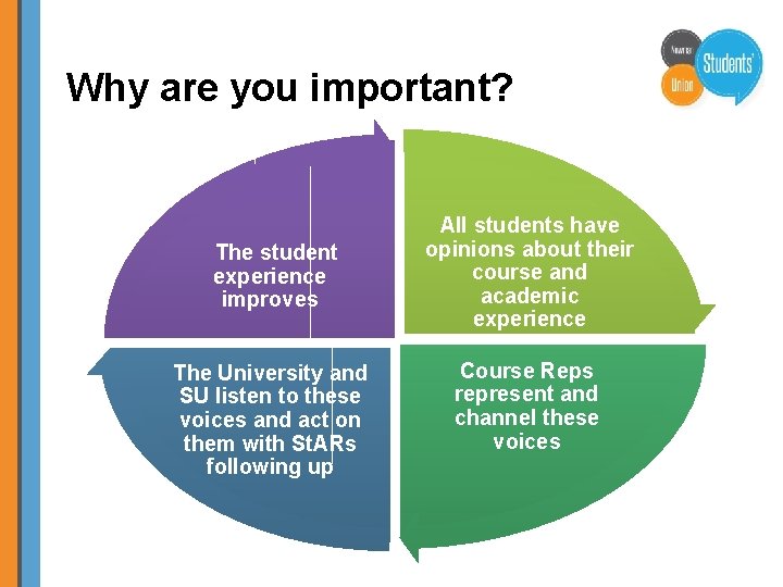 Why are you important? The student experience improves The University and SU listen to