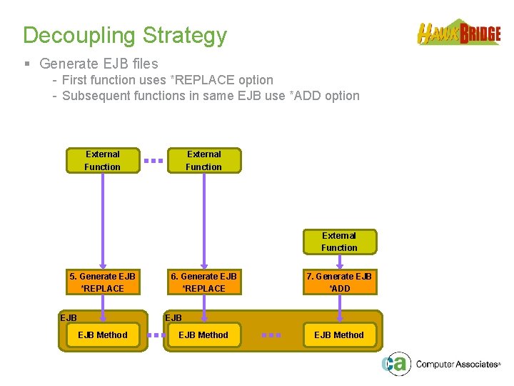Decoupling Strategy § Generate EJB files - First function uses *REPLACE option - Subsequent
