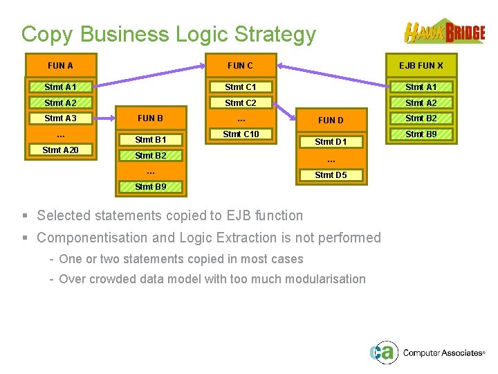 Copy Business Logic Strategy FUN A FUN C EJB FUN X Stmt A 1