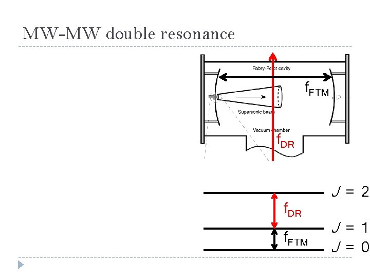 MW-MW double resonance f. FTM f. DR f. FTM J = 2 J =