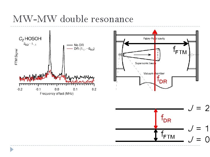 MW-MW double resonance f. FTM f. DR f. FTM J = 2 J =