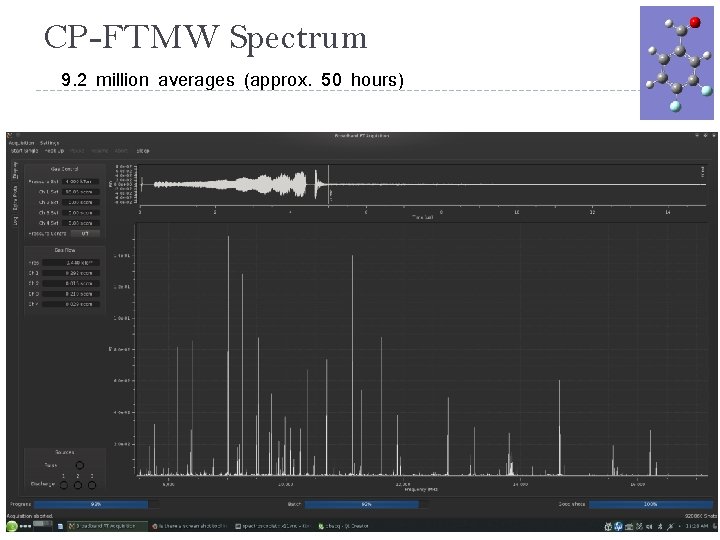CP-FTMW Spectrum 9. 2 million averages (approx. 50 hours) 