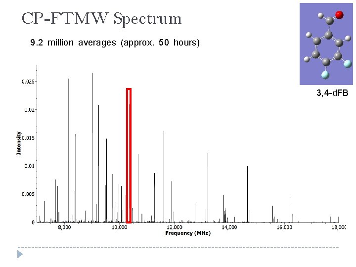 CP-FTMW Spectrum 9. 2 million averages (approx. 50 hours) 3, 4 -d. FB 