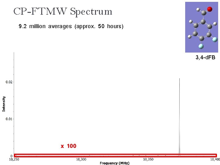 CP-FTMW Spectrum 9. 2 million averages (approx. 50 hours) 3, 4 -d. FB x