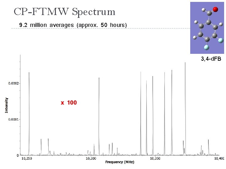 CP-FTMW Spectrum 9. 2 million averages (approx. 50 hours) 3, 4 -d. FB x