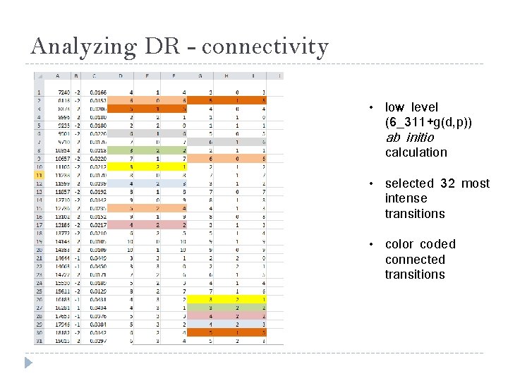 Analyzing DR - connectivity • low level (6_311+g(d, p)) ab initio calculation • selected
