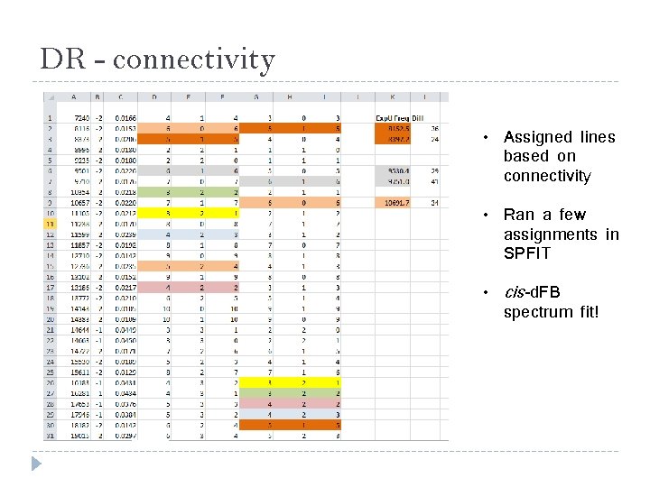 DR - connectivity • Assigned lines based on connectivity • Ran a few assignments