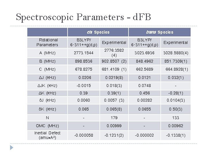 Spectroscopic Parameters - d. FB cis Species 28 trans Species Rotational Parameters B 3