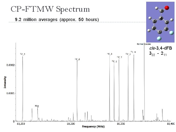 CP-FTMW Spectrum 9. 2 million averages (approx. 50 hours) cis-3, 4 -d. FB 322