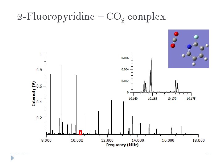 2 -Fluoropyridine – CO 2 complex 