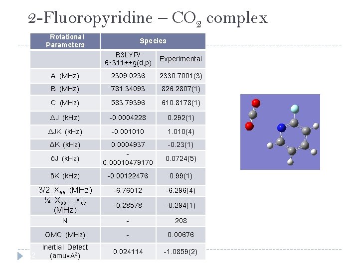 2 -Fluoropyridine – CO 2 complex Rotational Parameters Species B 3 LYP/ 6‑ 311++g(d,