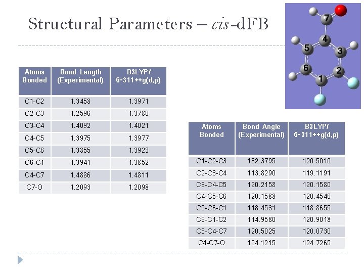 Structural Parameters – cis -d. FB Atoms Bonded Bond Length (Experimental) B 3 LYP/