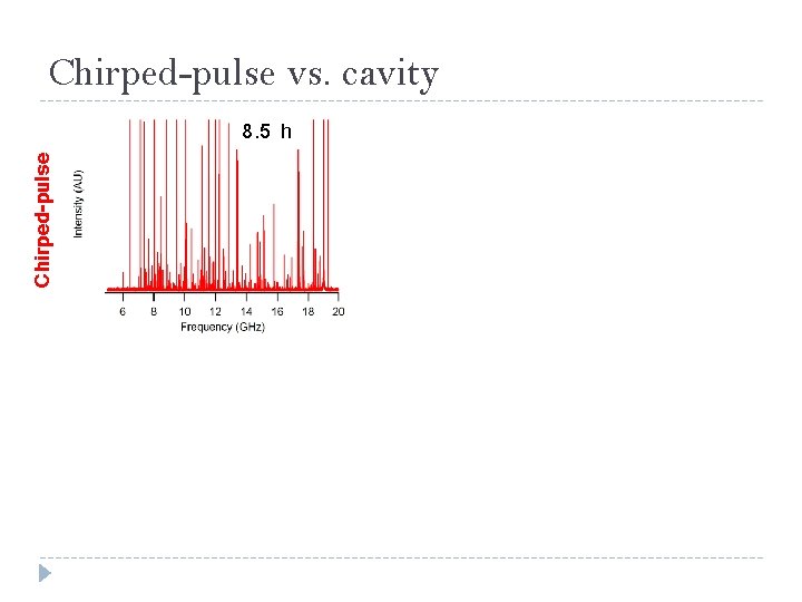 Chirped-pulse vs. cavity Chirped-pulse 8. 5 h 