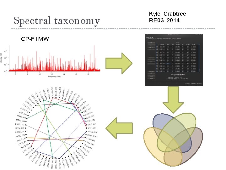 Spectral taxonomy CP-FTMW Kyle Crabtree RE 03 2014 