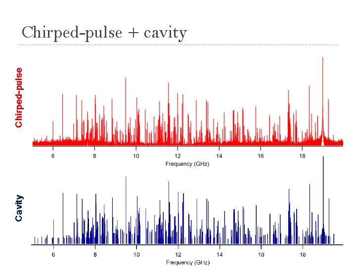 Cavity Chirped-pulse + cavity 