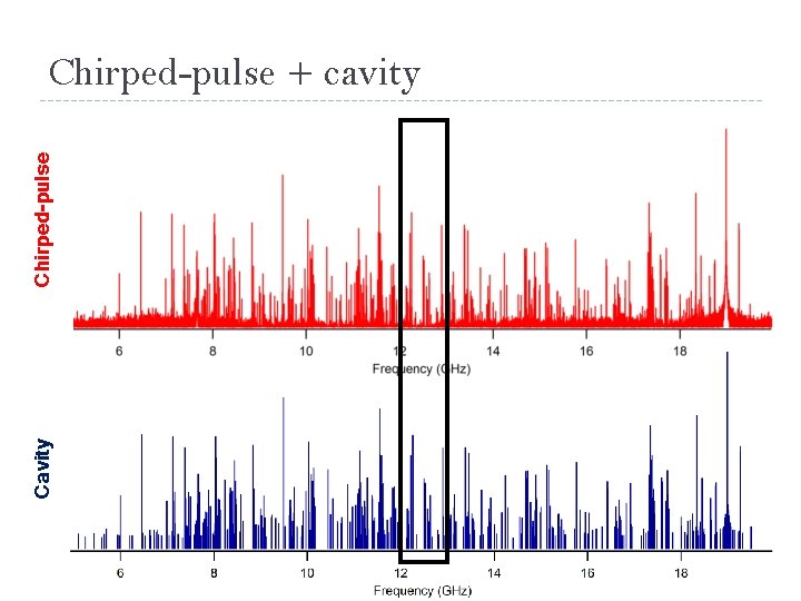 Cavity Chirped-pulse + cavity 