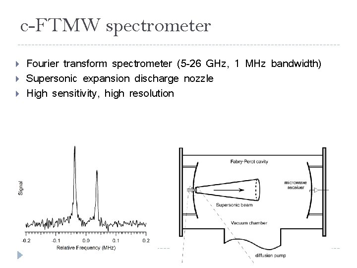 c-FTMW spectrometer Fourier transform spectrometer (5 -26 GHz, 1 MHz bandwidth) Supersonic expansion discharge
