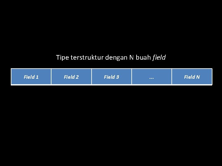 Tipe terstruktur dengan N buah field Field 1 Field 2 Field 3 . .
