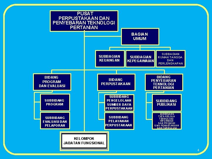 PUSAT PERPUSTAKAAN DAN PENYEBARAN TEKNOLOGI PERTANIAN BAGIAN UMUM SUBBAGIAN KEUANGAN BIDANG PROGRAM DAN EVALUASI