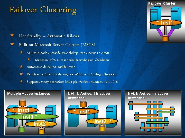 Failover Clustering * Inst 1 « Hot Standby – Automatic failover « Built on