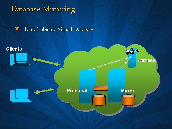 Database Mirroring « Fault Tolerant Virtual Database Clients Witness Principal Mirror 