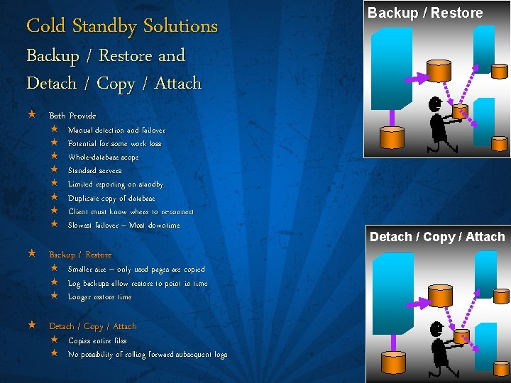 Cold Standby Solutions Backup / Restore and Detach / Copy / Attach « Both