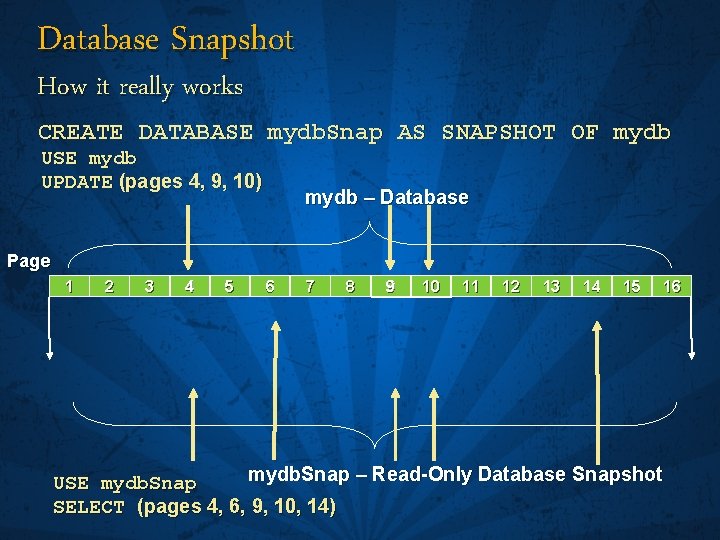 Database Snapshot How it really works CREATE DATABASE mydb. Snap AS SNAPSHOT OF mydb