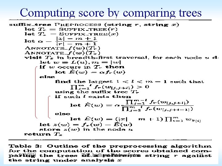 Computing score by comparing trees 9/13/2021 IDSL, Intelligent Database System Lab 23 
