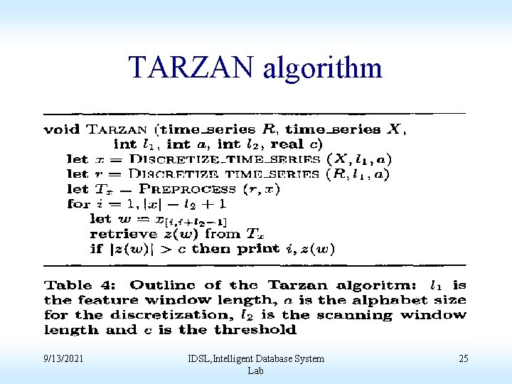 TARZAN algorithm 9/13/2021 IDSL, Intelligent Database System Lab 25 