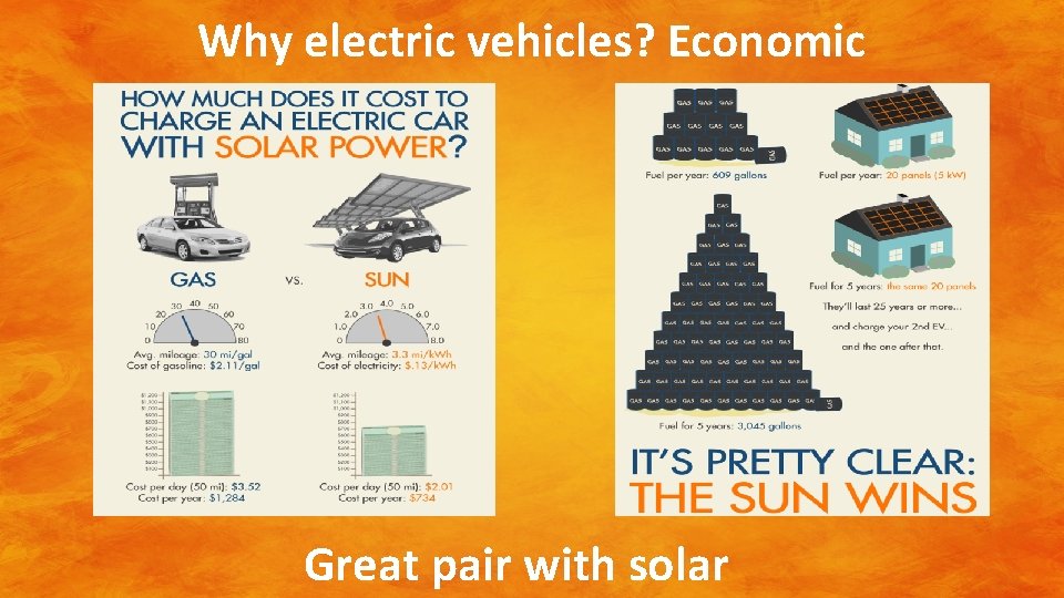 Why electric vehicles? Economic Great pair with solar 