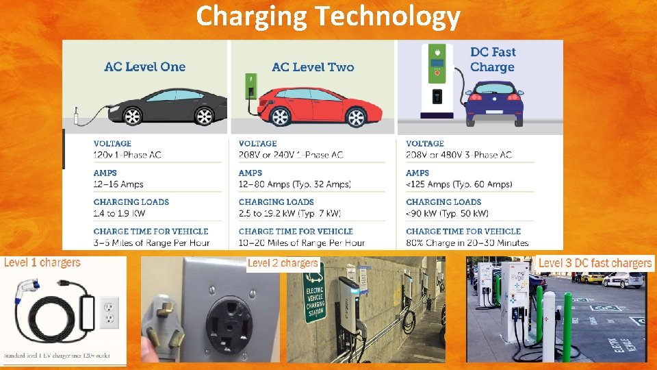 Charging Technology 