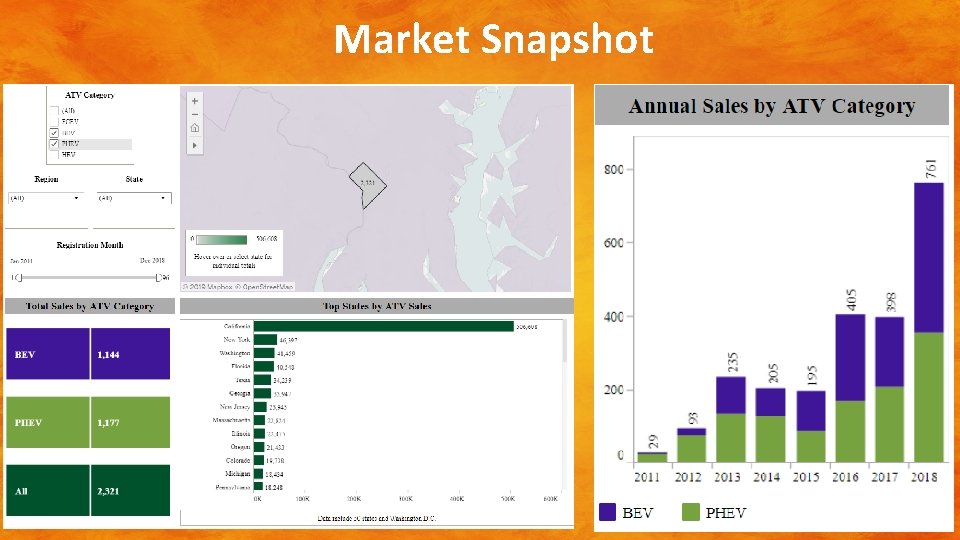 Market Snapshot 