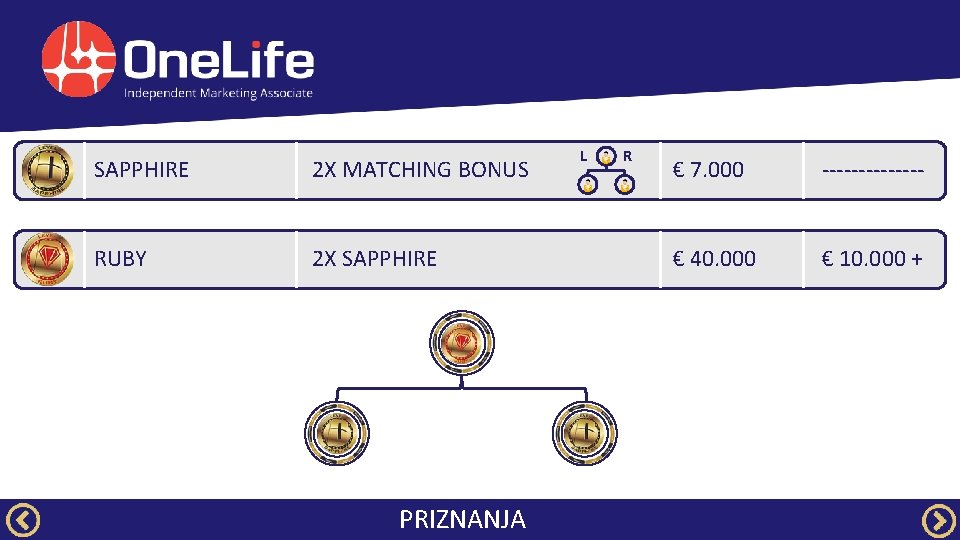 SAPPHIRE 2 X MATCHING BONUS RUBY 2 X SAPPHIRE PRIZNANJA L R € 7.