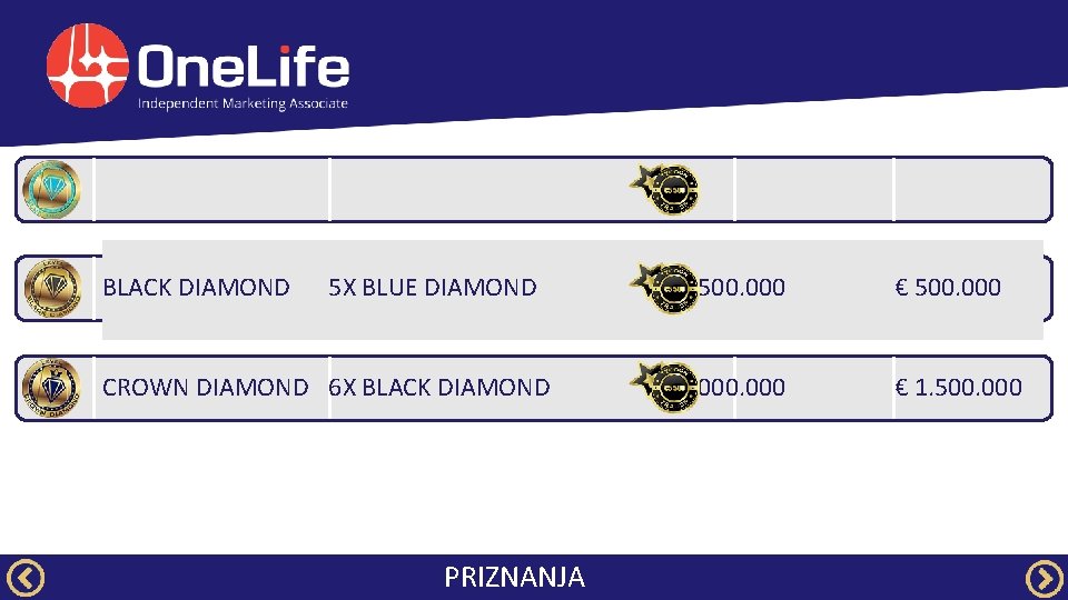 BLUE DIAMOND BLACK DIAMOND 4 X DIAMOND 5 X BLUE DIAMOND CROWN DIAMOND 6