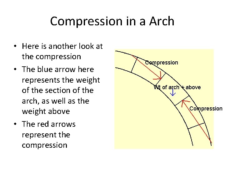 Compression in a Arch • Here is another look at the compression • The