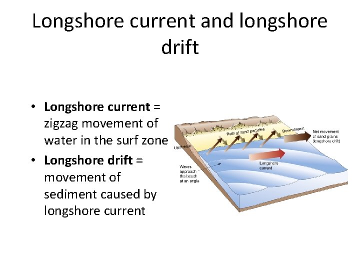 Longshore current and longshore drift • Longshore current = zigzag movement of water in