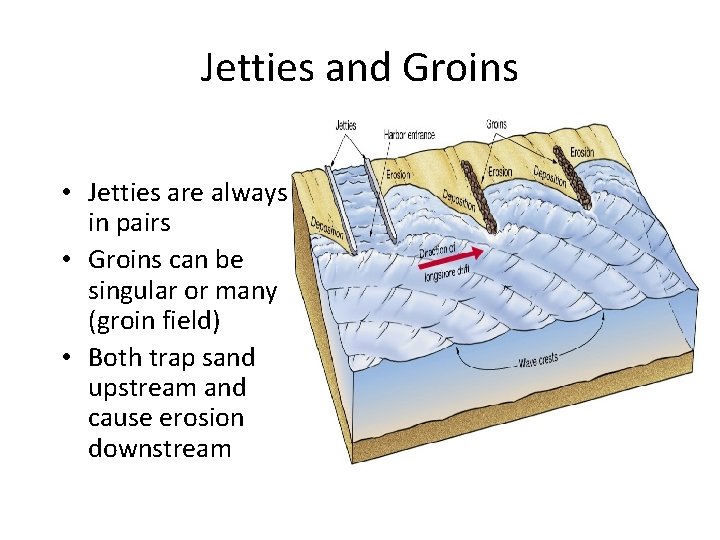 Jetties and Groins • Jetties are always in pairs • Groins can be singular