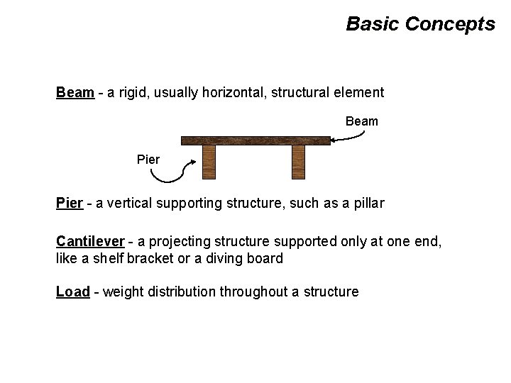 Basic Concepts Beam - a rigid, usually horizontal, structural element Beam Pier - a