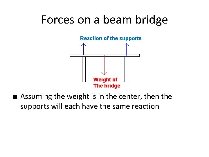 Forces on a beam bridge Reaction of the supports Weight of The bridge ■